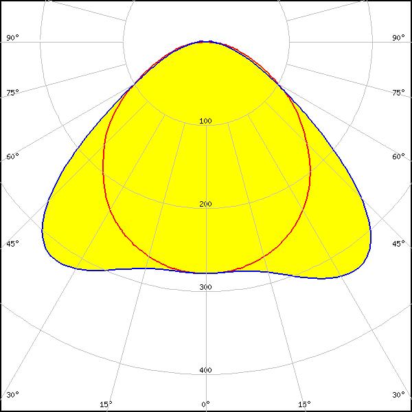OLL-110