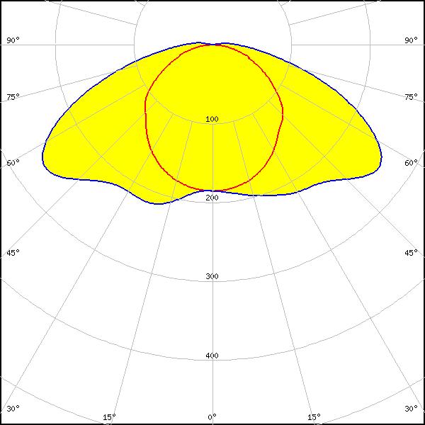 OLL-145